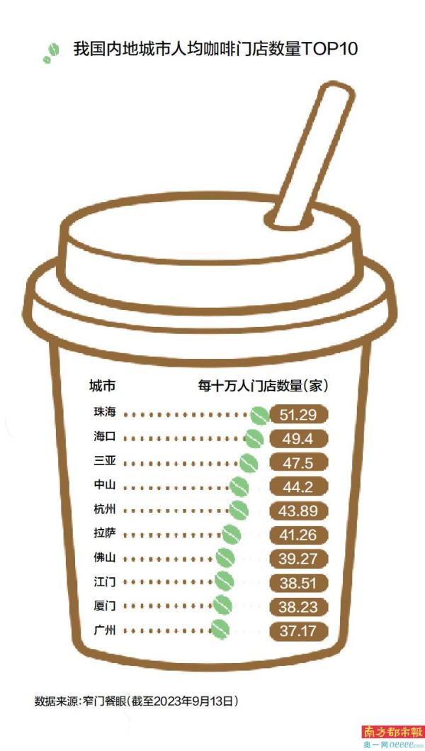 提香猜想咖啡生活馆_花艺咖啡生活馆_铞港咖啡馆