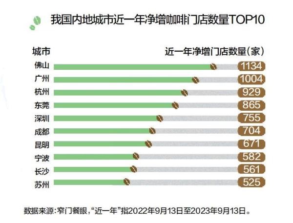 花艺咖啡生活馆_提香猜想咖啡生活馆_铞港咖啡馆